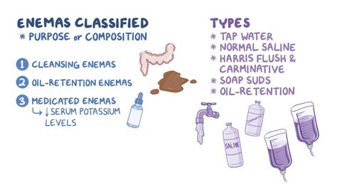 smog enema|smog enema vs fleet enema.